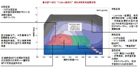 发电机油与塑胶地板燃烧性能