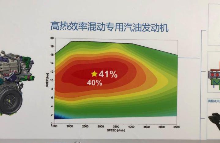 发电机油与塑胶地板燃烧性能