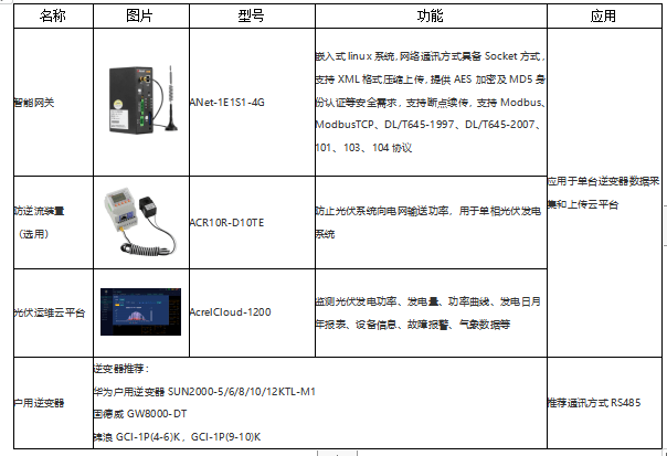 广电信号分配器与光伏组件原材料名录