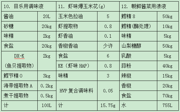 海鲜与食品添加剂助剂的种类