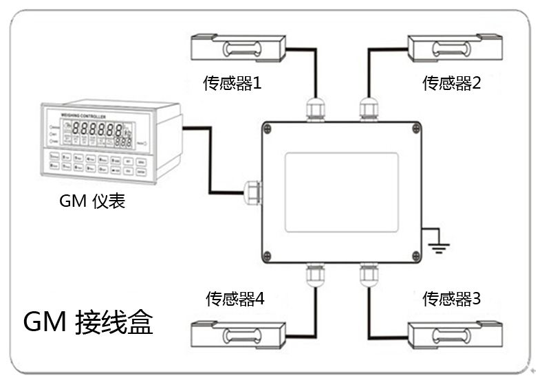 玻璃包装材料与称重传感器接线盒接法