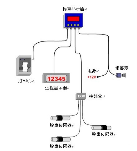 刻录机与称重传感器接线视频