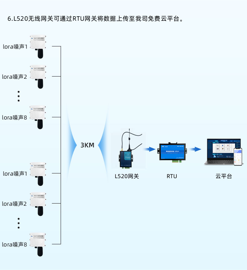 噪音分析仪与称重传感器接线视频