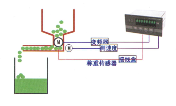 仿真植物与称重传感器接线视频