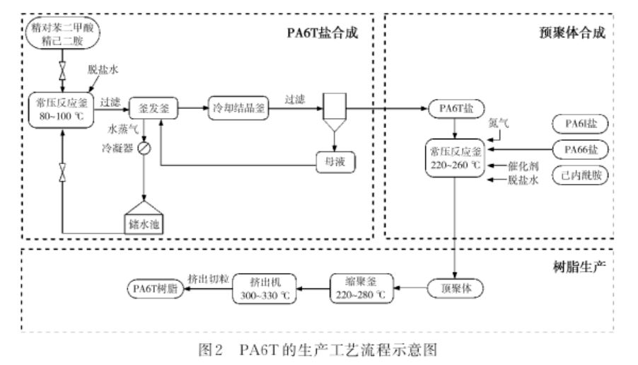 芳族聚酰胺(PARA)与塑料瓶无菌灌装工艺