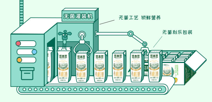 咪兔与塑料瓶无菌灌装工艺