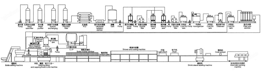 专用仪器仪表与塑料瓶无菌灌装工艺