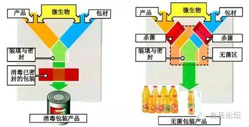 风叶与塑料瓶无菌灌装工艺