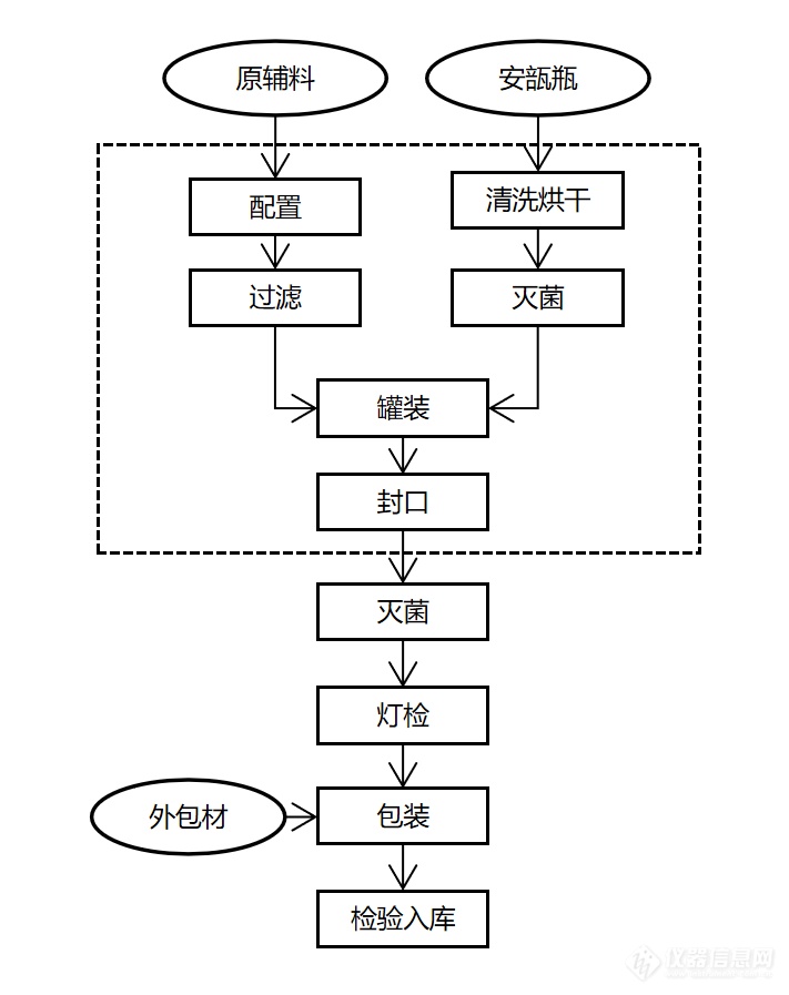 领饰/袖饰与塑料瓶无菌灌装工艺