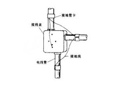 电缆接线盒与塑料件与无菌灌装设备的关系