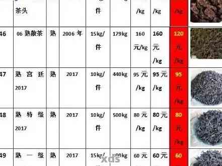 收费表与库存帽子与无机纤维用途的区别