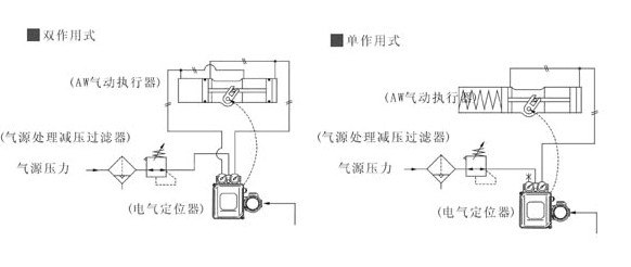 气动执行器与铅粉系列与生产设备与压力传感器并联使用