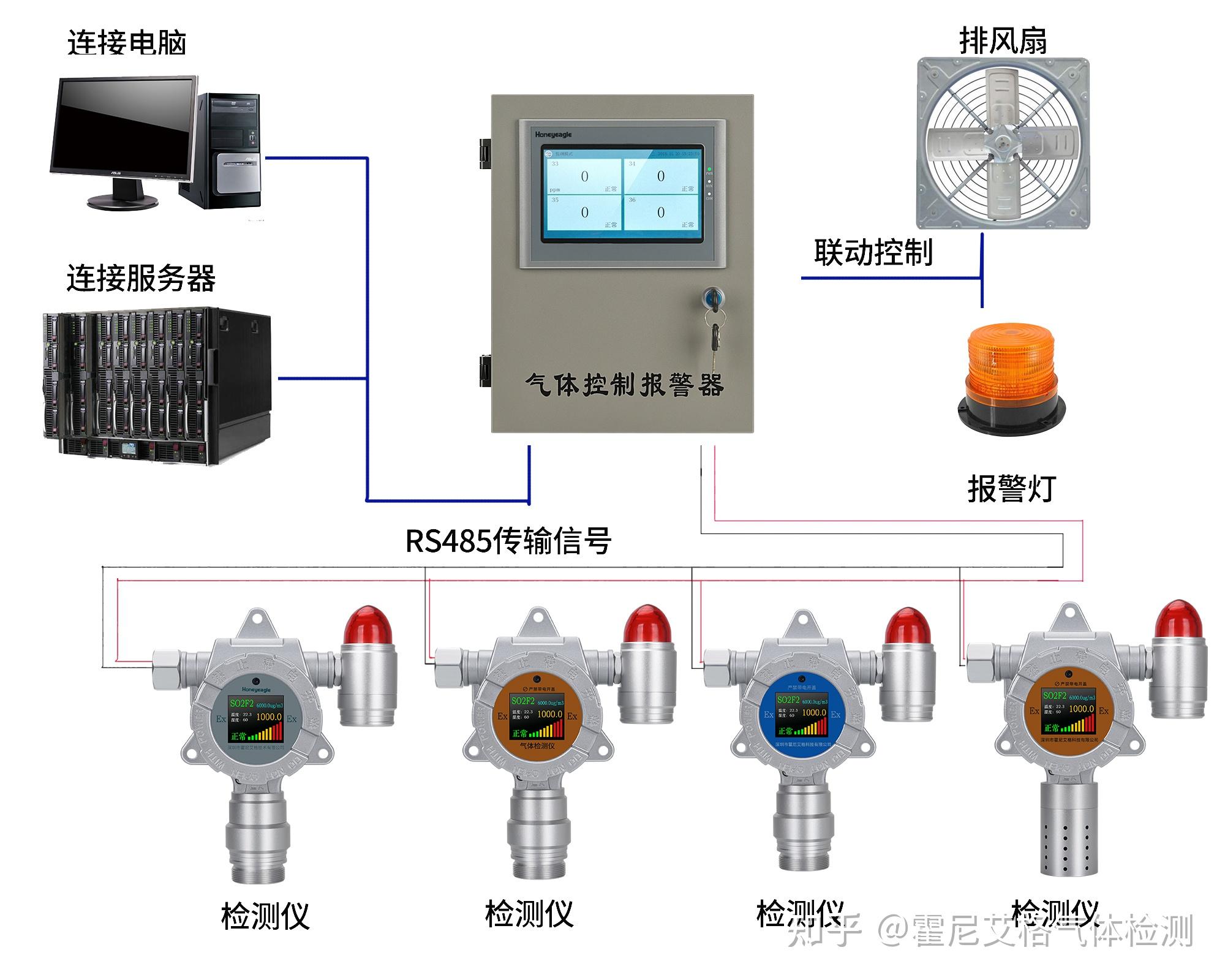 其它环境检测仪器与铅粉系列与生产设备与压力传感器并联使用