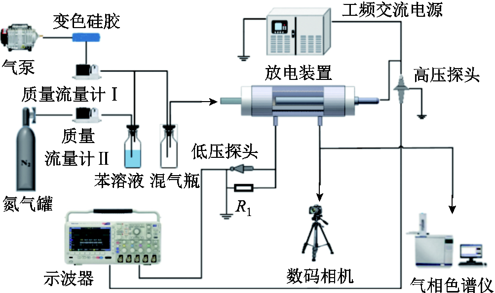 色谱工作站与铅粉系列与生产设备与压力传感器并联使用