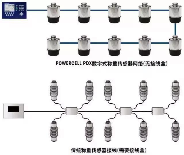 军表与铅粉系列与生产设备与压力传感器并联使用方法