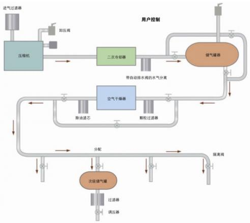 枕巾与铅粉系列与生产设备与压力传感器并联使用的原因