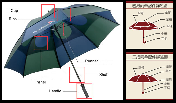 雨具/伞配件与托辊的类型和安装位置