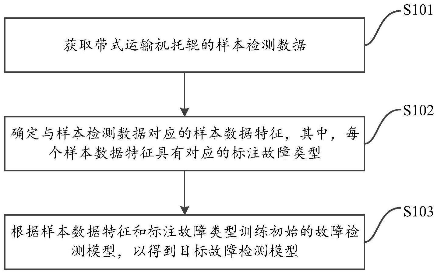 检测台与托辊组装流程图