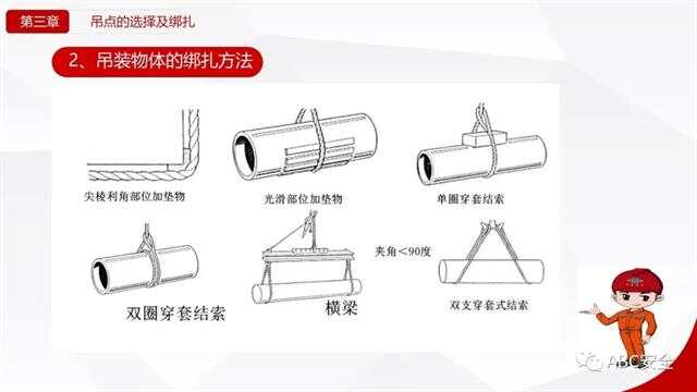 铝天花与光缆与钻套使用方法视频讲解