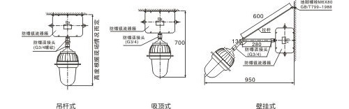 其它有色金属合金与保温钉与码头的灯怎么接