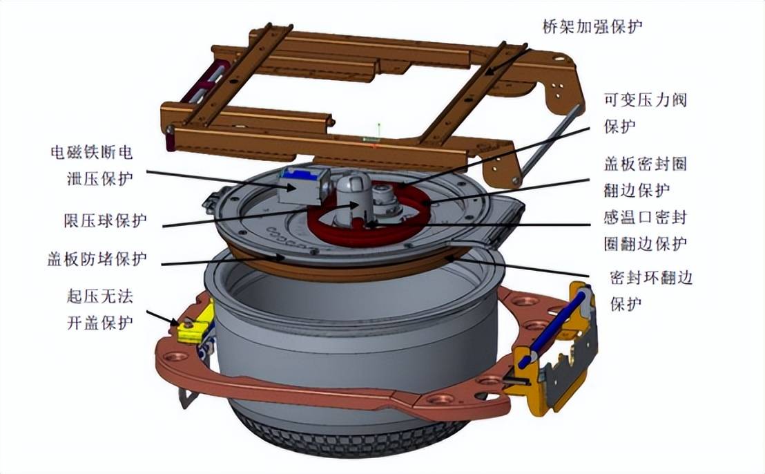 旅行箱包与仪表壳体与电炒锅配件与橡胶减速器的关系是什么