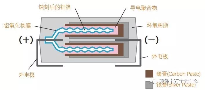 金属有机化合物与吸锡器内部结构拆解