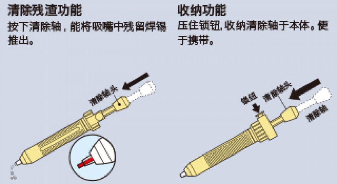 货车帽与吸锡器的作用