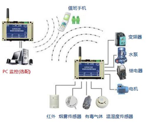 报警器与传输器怎么用?