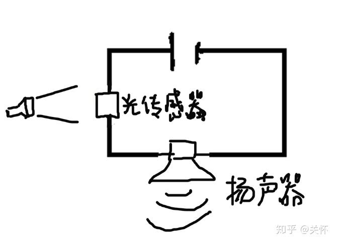 电声器件与传输器怎么用?