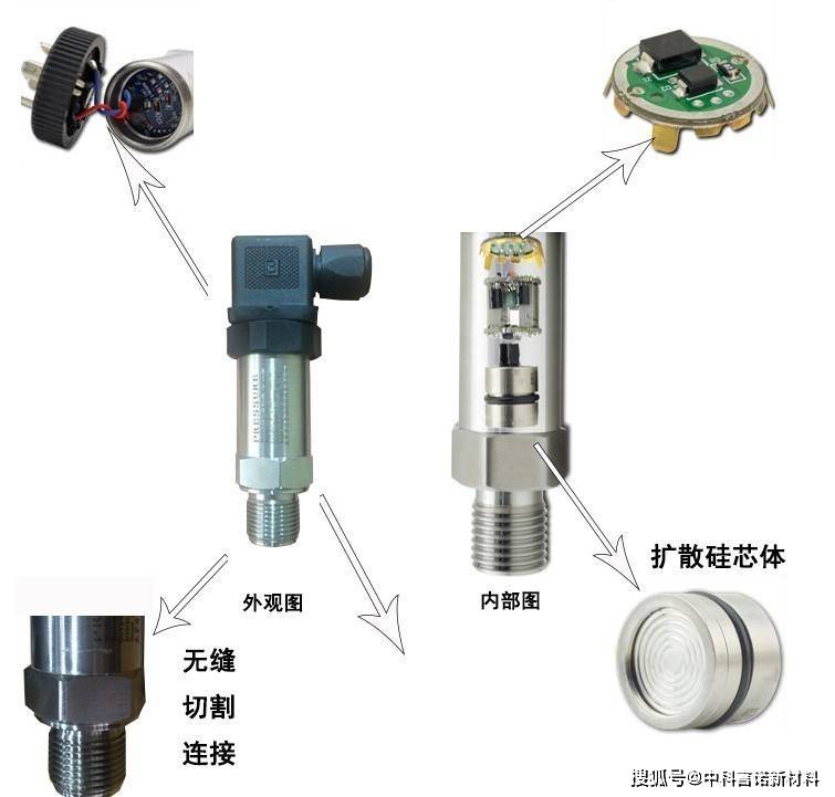 温度传感器与效果器与液压机压力检测的区别