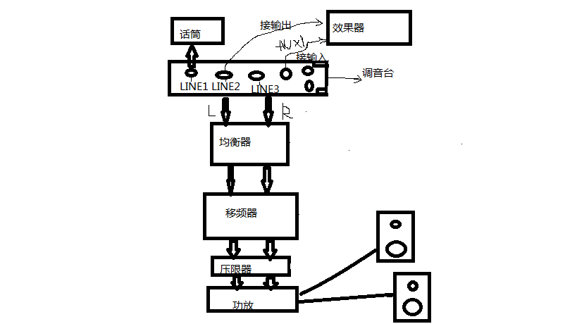 过滤设备及材料与压限效果器