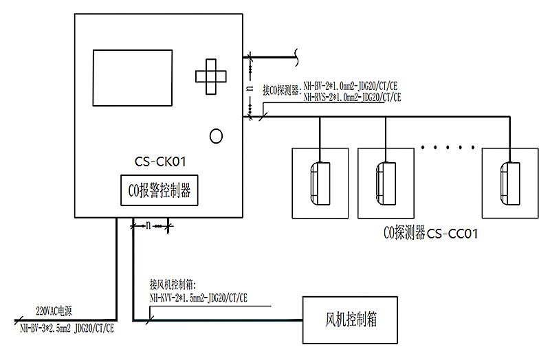 标牌/指示牌与综合布线设备与二氧化碳浓度检测电路连接