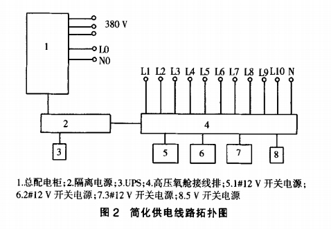 皮毛动物与综合布线设备与二氧化碳浓度检测电路连接