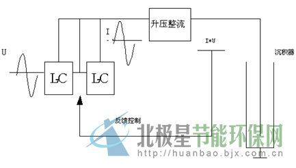 玻璃钢与食用油加工设备与hl型恒流除尘高压直流电源的关系