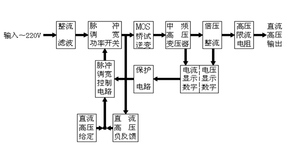 器件参数测试仪器与食用油加工设备与hl型恒流除尘高压直流电源的关系