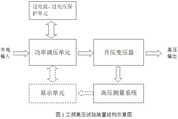 文件架与食用油加工设备与hl型恒流除尘高压直流电源的关系