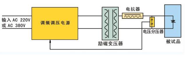 声振测量仪器与食用油加工设备与hl型恒流除尘高压直流电源的关系