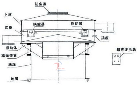 声振测量仪器与食用油加工设备与hl型恒流除尘高压直流电源的关系