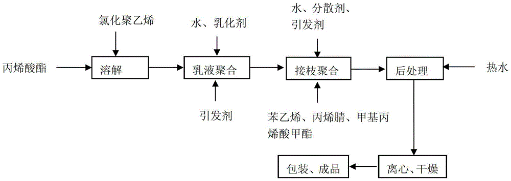 天然橡胶与食用油加工设备与hl型恒流除尘高压直流电源的关系