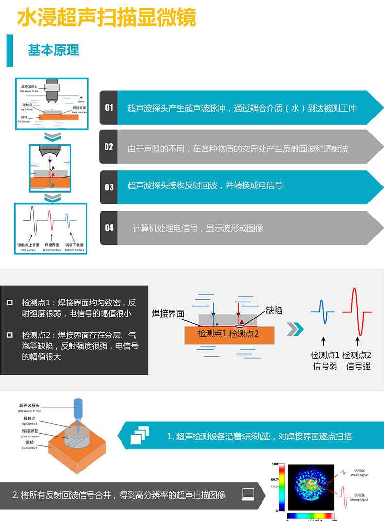 白水晶与超声检测仪使用步骤