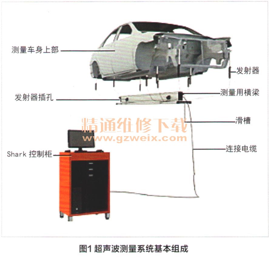 汽车用塑料与超声检测仪使用步骤