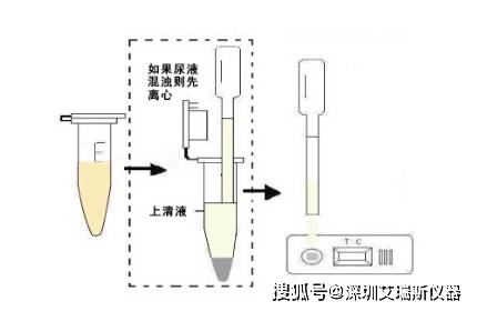 流滴剂与超声检测仪使用步骤