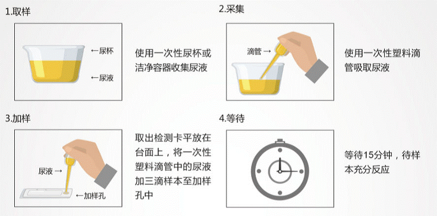 流滴剂与超声检测仪使用步骤