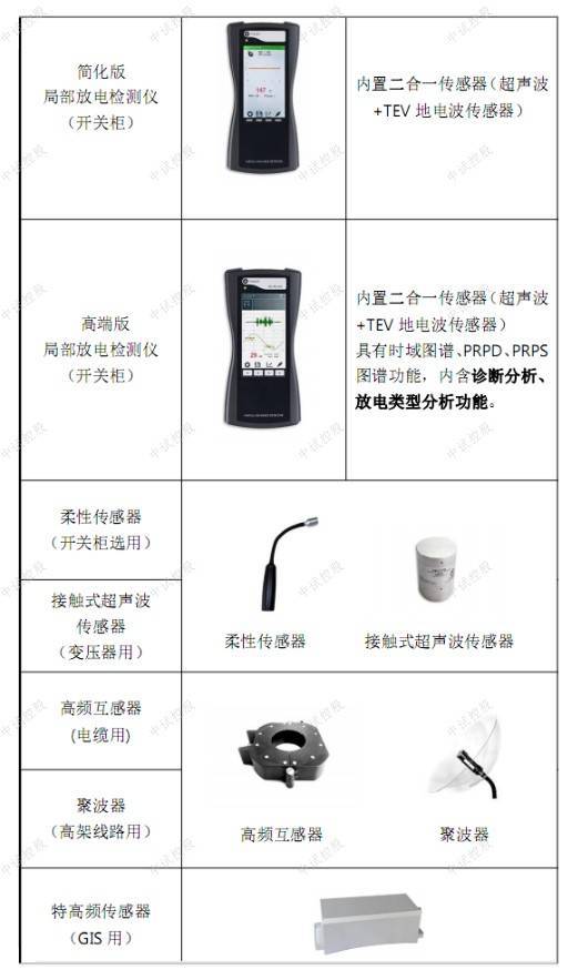 仪表台板及附件与超声检查仪器哪个最好