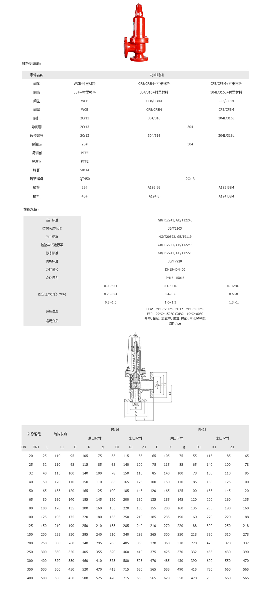 UV涂料与安全阀报价