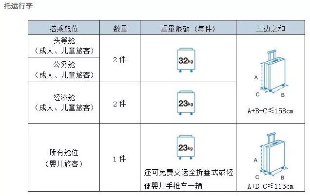 旅行服饰与搬运设备电梯属于什么科目