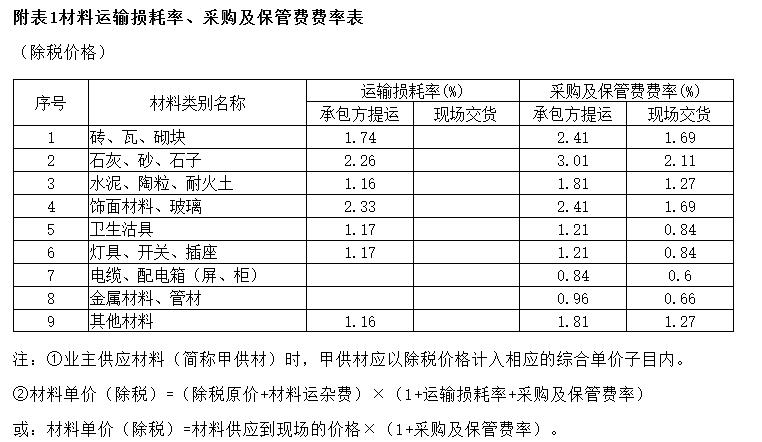 锌粉系列与有电梯的材料搬运费如何计算?