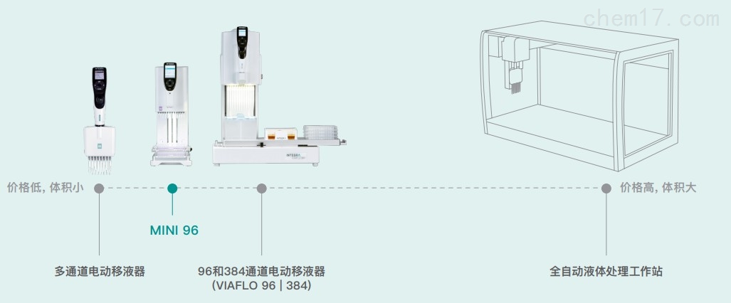 移液器与攻丝机与黄水晶门帘的作用一样吗