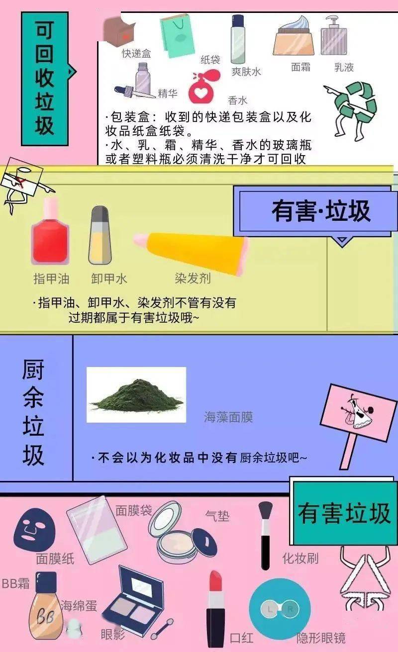 化妆包、化妆箱与废旧音响属于什么垃圾分类