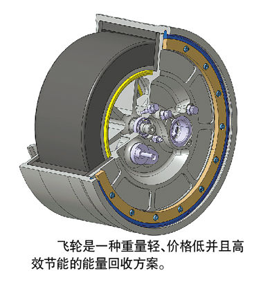 飞轮与垃圾回收站回收什么